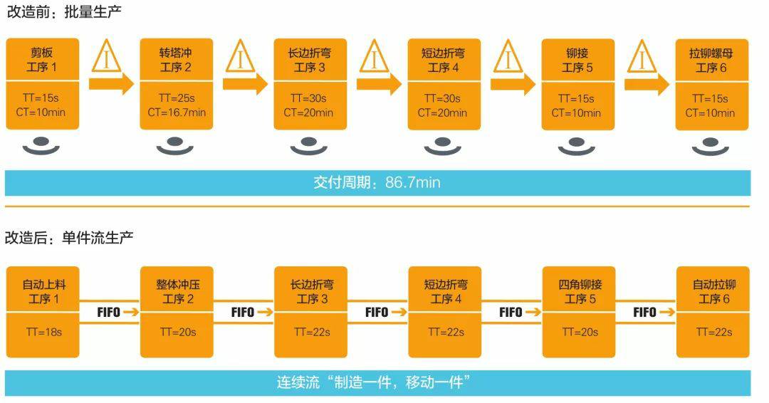 钣金加工产品在自动化及电梯行业中的应用 -爱游戏-中国一站式爱游戏体育服务官网 钣金加工产品在自动化及电梯行业中的应用 -爱游戏-中国一站式爱游戏体育服务官网