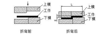 钣金加工中数控折弯加工零件范围及加工精度参数的详细解答-爱游戏-中国一站式爱游戏体育服务官网
