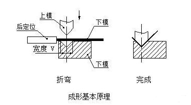 钣金加工中数控折弯加工零件范围及加工精度参数的详细解答-爱游戏-中国一站式爱游戏体育服务官网