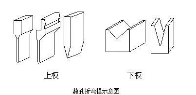 钣金加工中数控折弯加工零件范围及加工精度参数的详细解答-爱游戏-中国一站式爱游戏体育服务官网