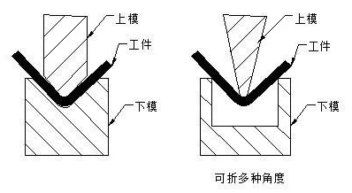 钣金加工中数控折弯加工零件范围及加工精度参数的详细解答-爱游戏-中国一站式爱游戏体育服务官网