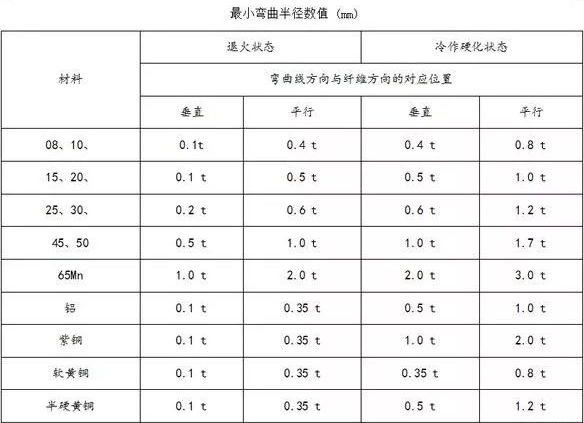 钣金加工中数控折弯加工零件范围及加工精度参数的详细解答-爱游戏-中国一站式爱游戏体育服务官网