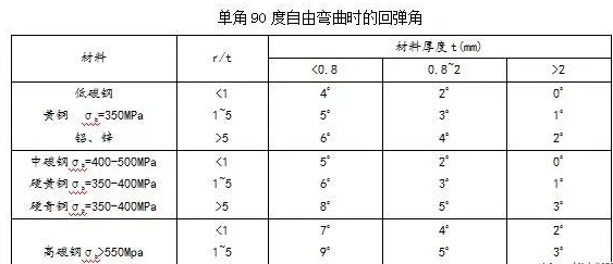 钣金加工中数控折弯加工零件范围及加工精度参数的详细解答-爱游戏-中国一站式爱游戏体育服务官网