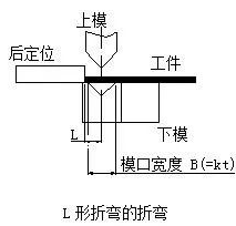 钣金加工中数控折弯加工零件范围及加工精度参数的详细解答-爱游戏-中国一站式爱游戏体育服务官网