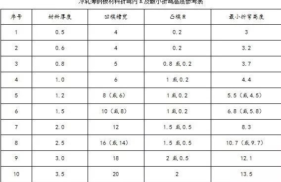 钣金加工中数控折弯加工零件范围及加工精度参数的详细解答-爱游戏-中国一站式爱游戏体育服务官网