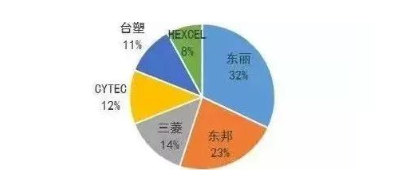 涉及钣金加工行业、全球领先的高客户设备-爱游戏-中国一站式爱游戏体育服务官网 涉及钣金加工行业、全球领先的高客户设备-爱游戏-中国一站式爱游戏体育服务官网