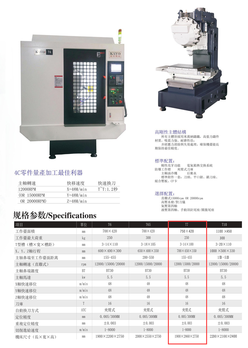 CNC-T7-爱游戏-中国一站式爱游戏体育服务官网